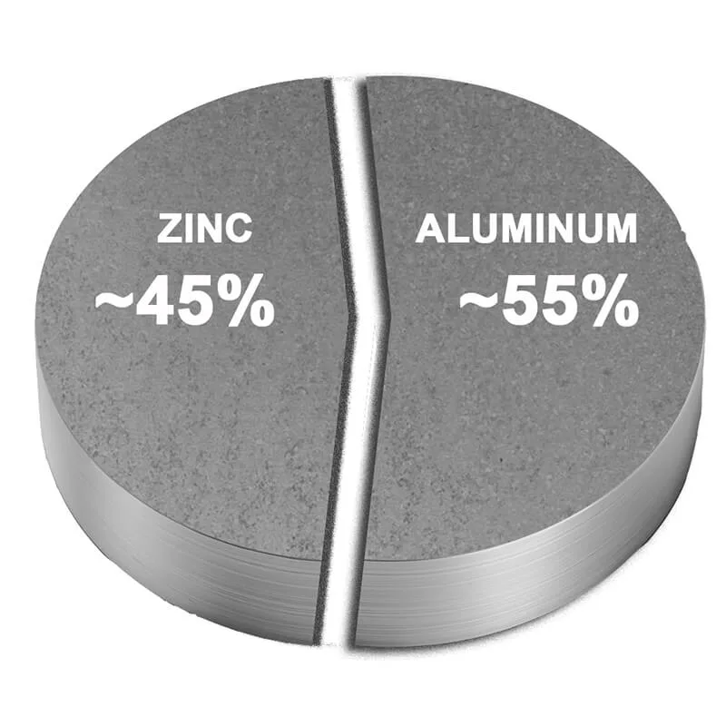 Composición de la bobina de acero Galvalume