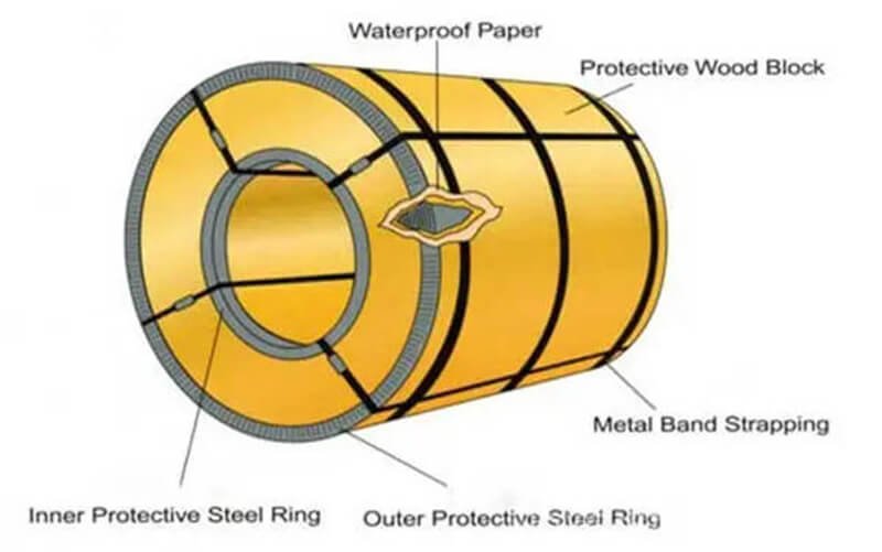 Steel Packaging 1 packagig steel coil