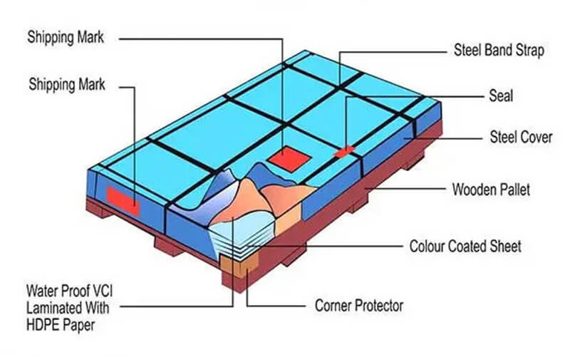 Steel Packaging 2 packaging steel sheet